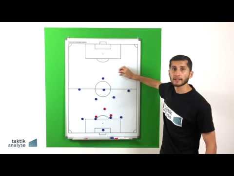 Fußball Taktik - Position Sechser 6er (Kurzvideo)