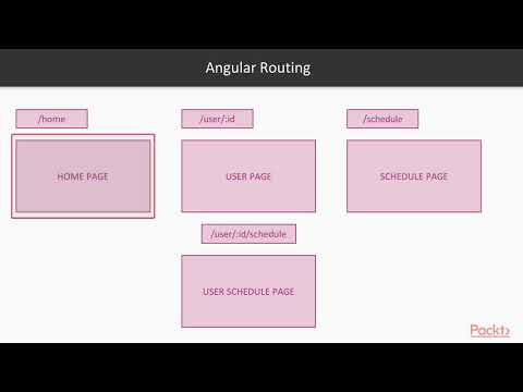 Learn TypeScript for Angular Development Setting Up the Routes| packtpub com