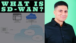Introduction to Software-Defined WAN | SD-WAN