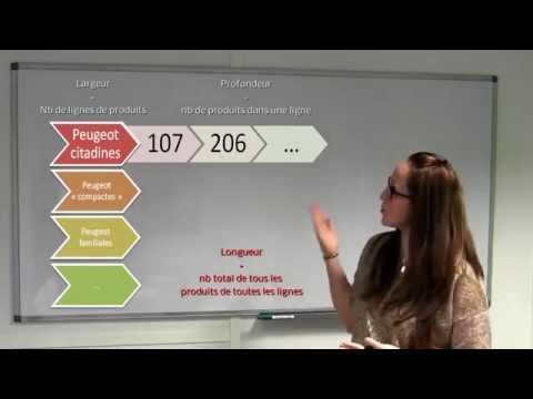 La politique de gamme Les Jeudi d Emilie