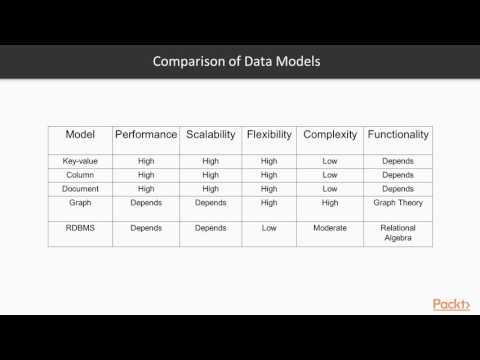 Fast Data Processing Systems with SMACK stack The Storage – Apache Cassandra | packtpub com