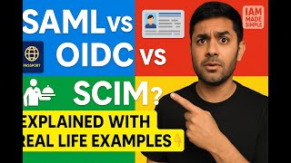 Download lagu SAML vs OIDC vs API vs SCIM (Explained Like You’re 5!) | IAM Basics Made Simple mp3 Download lagu SAML vs OIDC vs API vs SCIM (Explained Like You’re 5!) | IAM Basics Made Simple mp3