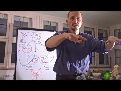 Axel Schlimper - Einmal über alles - Vortrag Teil 3