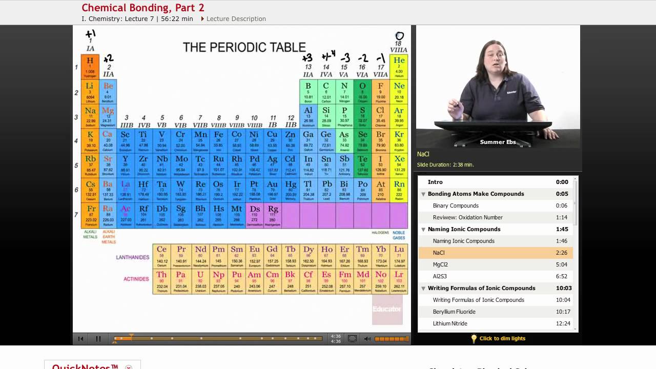 Physical Science - Naming Ionic Compounds