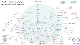 صورة الأحاديث المشجّرة : سنن أبي داود ، الحديث/ 20 و 21 / ماهر ياسين الفحل