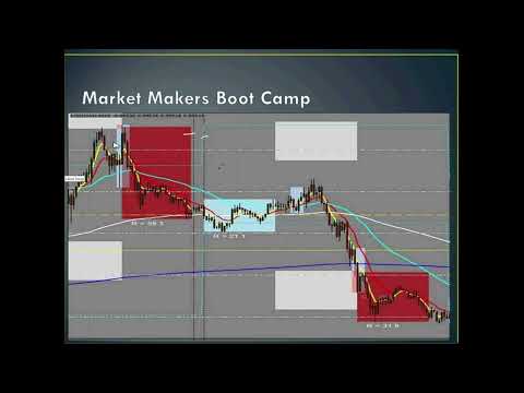 CHART EXAMPLES OF THE SAFEST SETUP BY STEVE MAURO BTMM