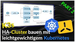 🚀 K3s erklärt: Hochverfügbarkeit, Load Balancer & Cluster-Architektur leicht gemacht! 🤖🔥