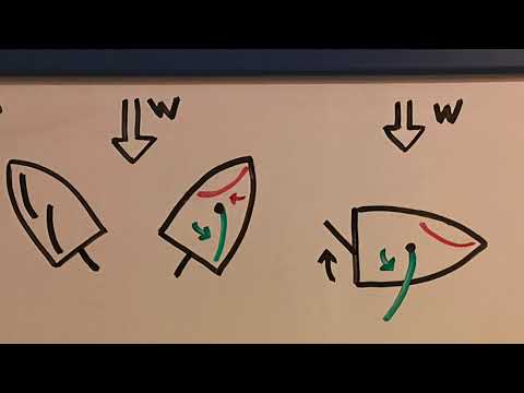 Panna e Cappa... in barca a vela non in cucina ;)