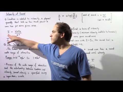 Loudness, Intensity and Sound Level