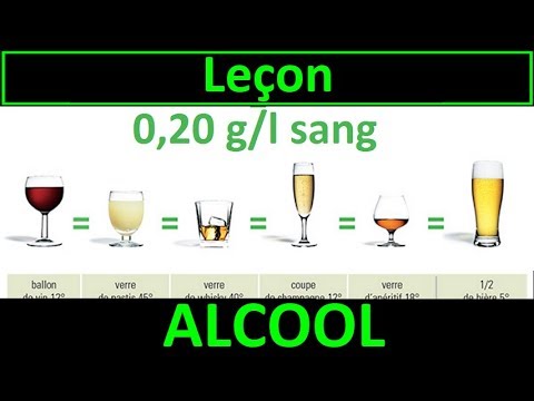 Highway Code Lesson #3 - ALCOHOL