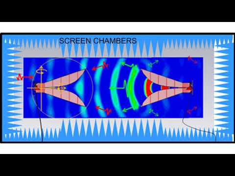 Radiated electromagnetic immunity -is it a  challenging compliance test requirement??