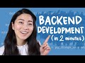 Backend Development Explained In 2 Minutes Tech In 2