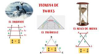 PROPORCIONALIDAD - TEOREMA DE TALES (3 FORMAS)
