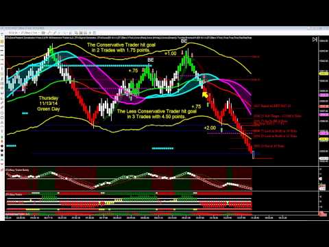 Daily Recap 11-13-14 Thur