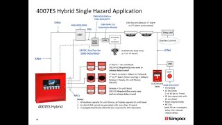 دورة برمجة  إنذار الحريق - محاضرة رقم 1 - برمجة اللوحة سيمبلكس 4007 Simplex