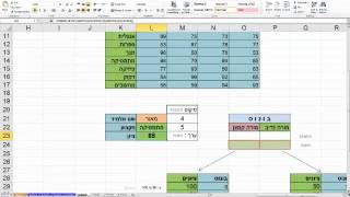 אקסל מתקדמים שיעור 2 - MAtch & Index