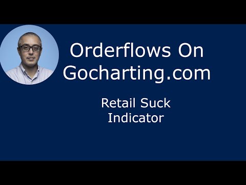 Gocharting Retail Suck Indicator Orderflows Trader