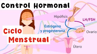 Control hormonal del ciclo menstrual: Eje hipotálamo-hipófisis-gónada