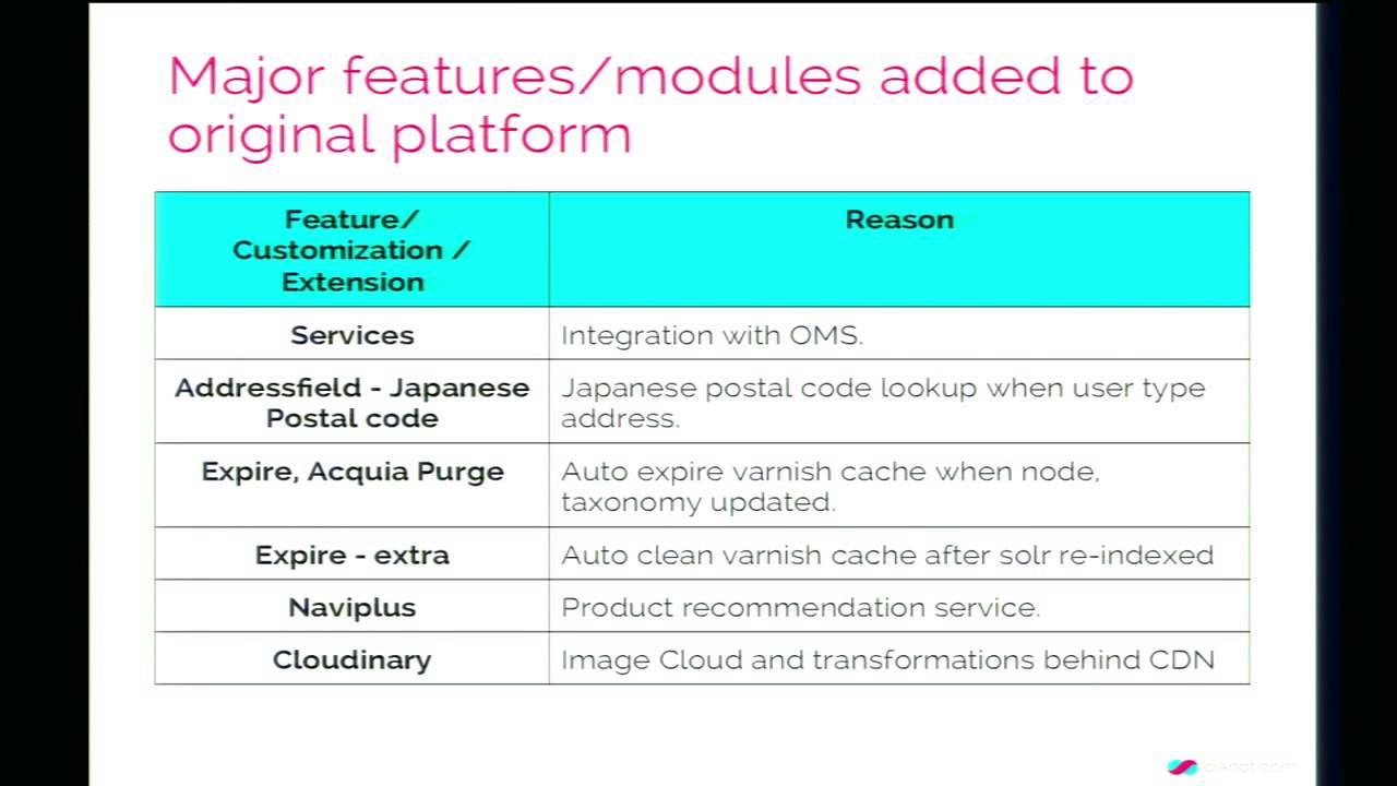 DrupalCon Los Angeles 2015: Content + eCommerce in Japan