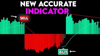 NEW TradingView Indicator That Tells You Where To BUY and SELL