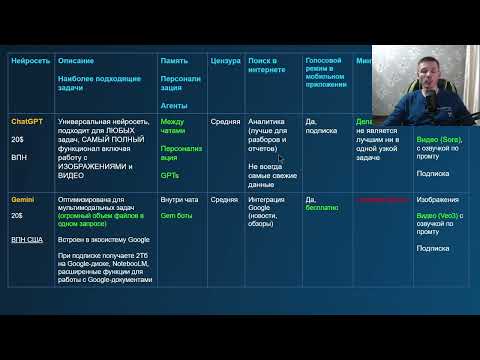 Практикум  по текстовым нейросетям 03.12.25