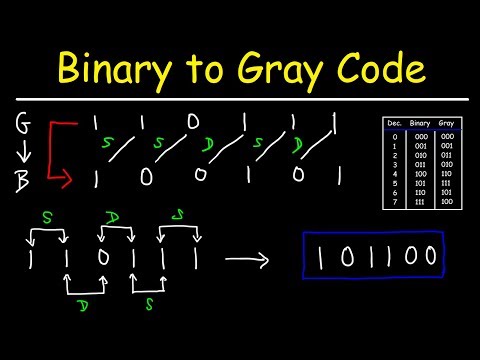 image-How do you write 254 in binary?