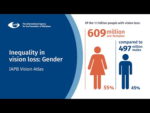 Atlas de la visión de la IAPB: Desigualdad - Género