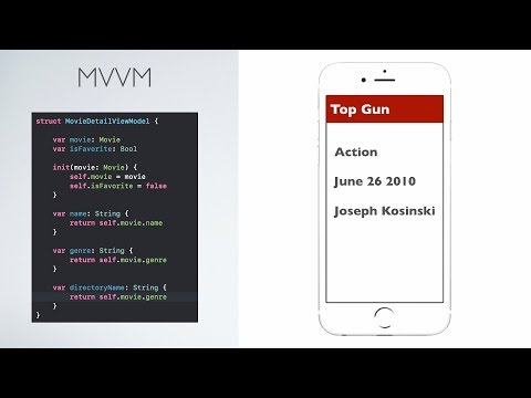 Understanding MVVM Design Pattern