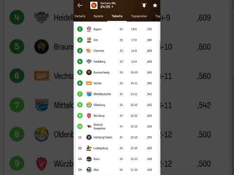 #Sport-im-Osten,HandballFrauen:Thüringer HC ins Halbfinale der Europa League,Flames raus (28.3-1.4.)