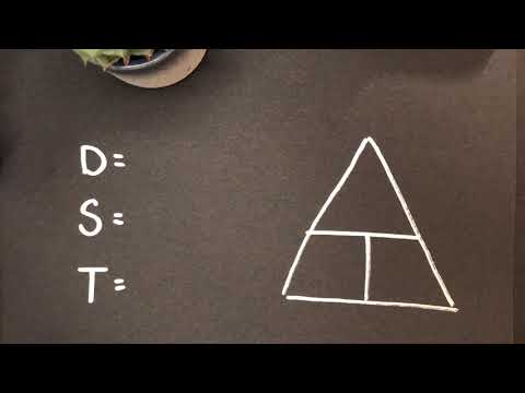 The “Magic Triangle” for Speed, Distance, Time