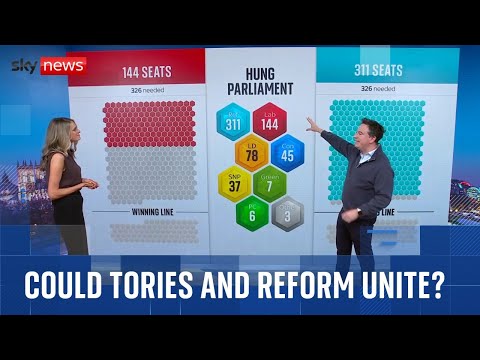 Sam Coates analysis | The significance of a Reform-Conservative pact