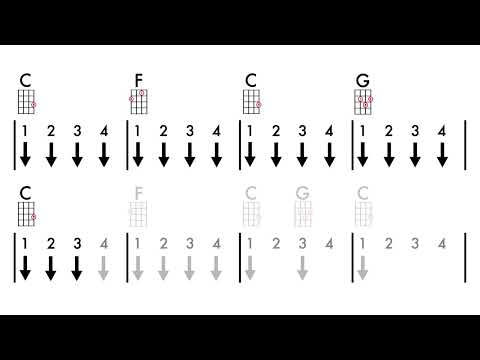 Try Everything Ukulele Chords and Strumming Pattern