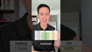 VTI vs VOO: Why They Perform Almost the Same