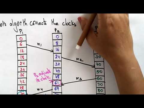 what is distributed systems | Lec 1 | Bhanu Priya