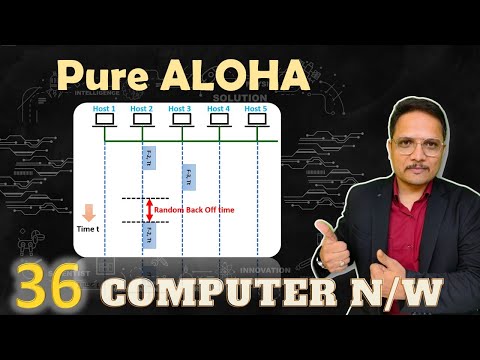 Pure Aloha Random Access Protocol in Computer Network