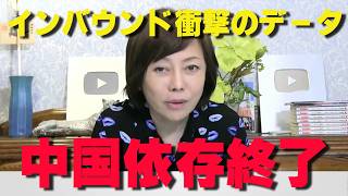 なぜ？中国人観光客激減でもインバウンド過去最高‼【非公式日本保守党切り抜き】＃日本保守党  ＃保守党   ＃百田尚樹  #北村晴男  #有本香