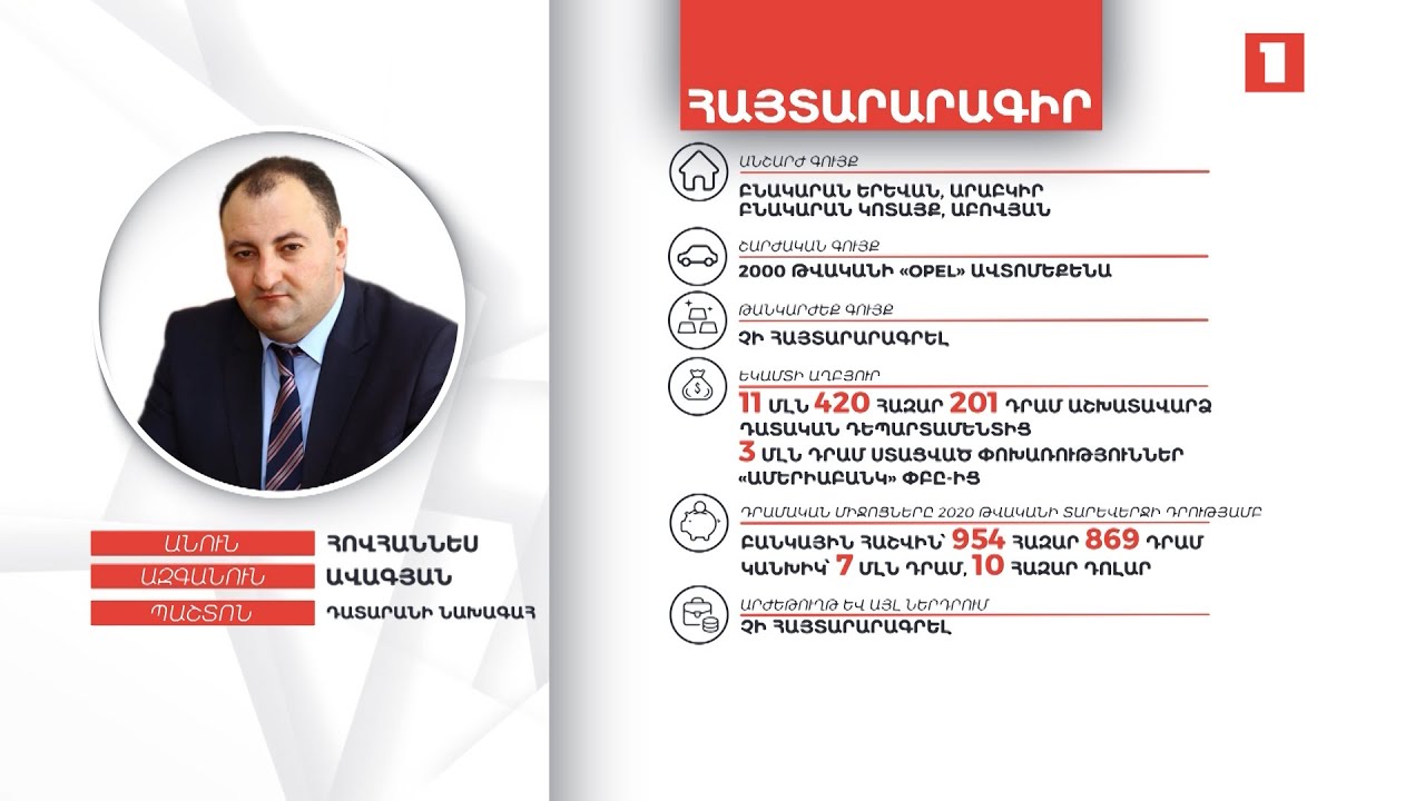 Դատարանի նախագահ Հովհաննես Ավագյանի գույքի և եկամուտների հայտարարագիրը