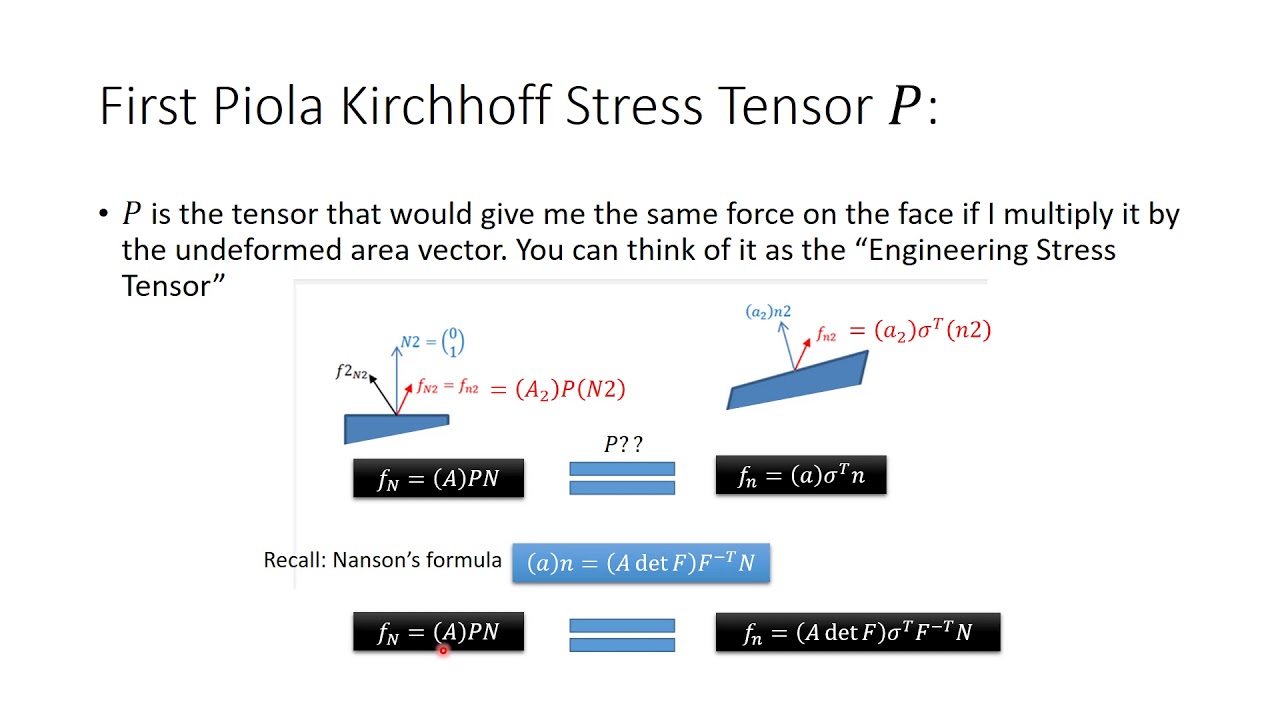 5.6 Piola Kirchhoff Stresses