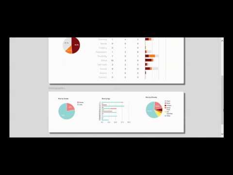 SMC4 Observer - How to Navigate the Dashboard