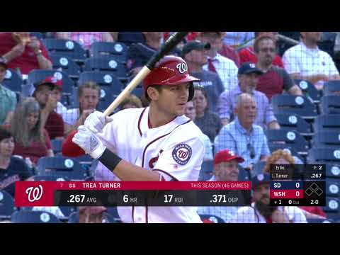 SDN AT WAS - May 21, 2018