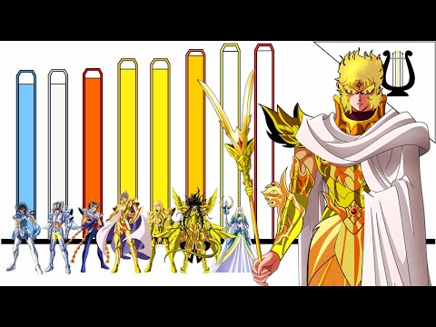 Niveles de Poder del Next Dimension FINAL - Caballeros del Zodiaco / Saint Seiya