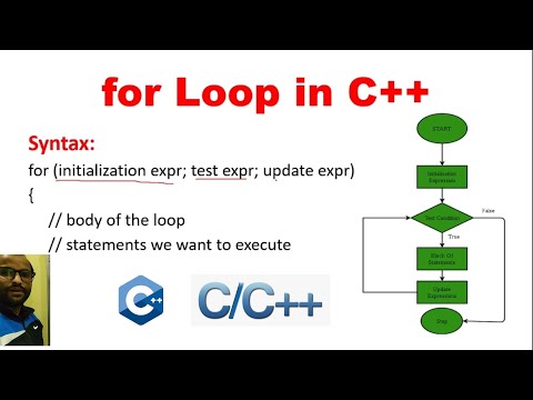 Introduction to C Programming Language Hindi C Tutorial 1