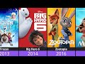 Every Disney Classic Animated Movie 1937 2023 Full List Of All Time Favorites