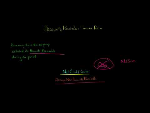 Accounts Receivable Turnover Ratio