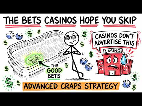 Guide till minsta insättning på casino