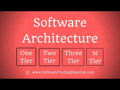 image-What is an N-Tier architecture style?
