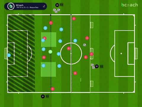 Partido Modificado 10x10+1 - Principios Defensivos