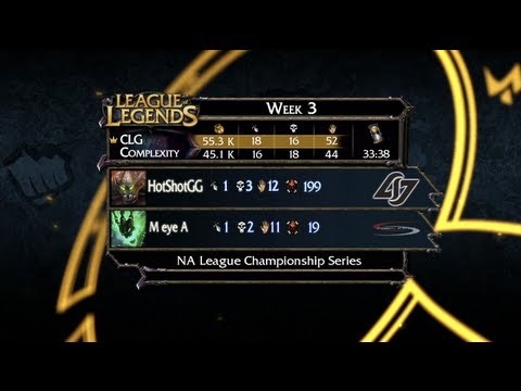 Recap: CLG vs Complexity