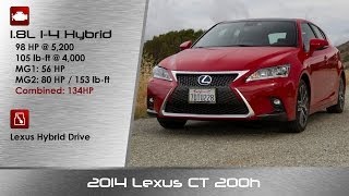 2014 Lexus CT 200h Hybrid Hatchback Detailed Review and Road Test