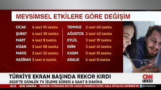 CNN TÜRK – TÜRKİYE EKRAN BAŞINDA REKOR KIRDI